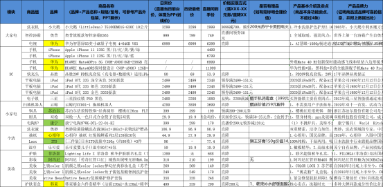 羅永浩和賈乃亮比算數(shù)慘敗，網(wǎng)友：別直播也輸了！