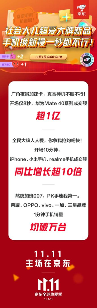 iPhone、小米手機(jī)京東11.11同比增長10倍 你支持誰？