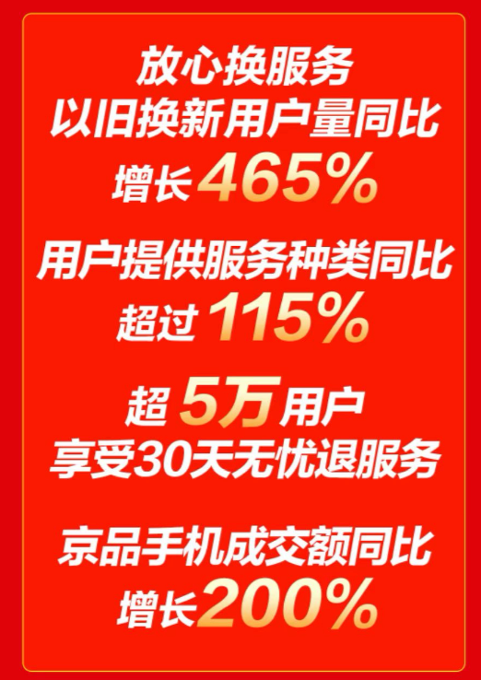 iPhone、小米手機(jī)京東11.11同比增長10倍 你支持誰？