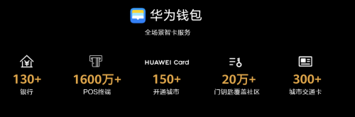 Mate 40系列讓你的錢包再升級，Huawei Card“金”喜來襲