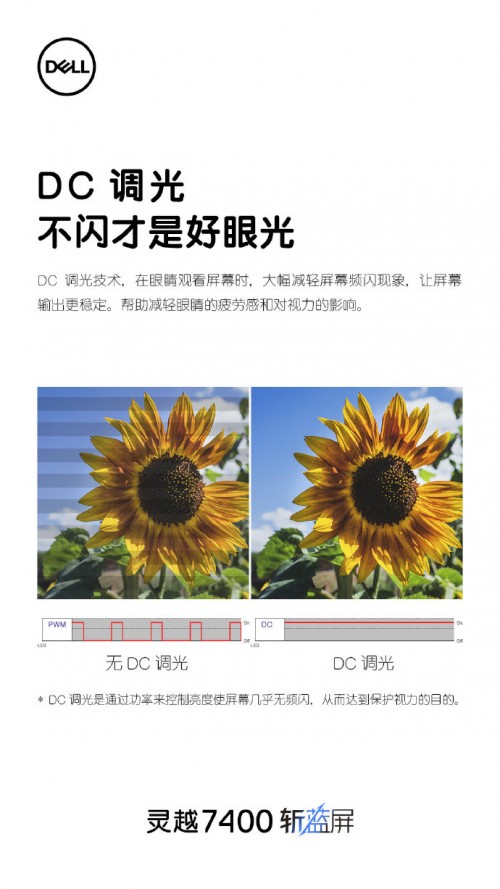 戴爾靈越7400 Xe顯卡不輸獨顯，最少還省600元