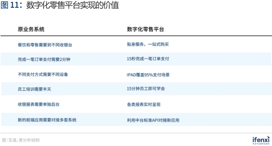 互道信息實力入選《愛分析·中國數據智能應用趨勢報告》