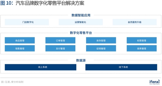 互道信息實力入選《愛分析·中國數據智能應用趨勢報告》