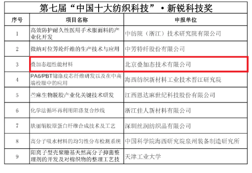 疊加態(tài)材料受邀出席2020中國紡織科技成果對接峰會并獲獎