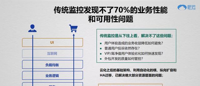 聽云總裁趙宇辰：AI+業(yè)務(wù)運(yùn)維成就數(shù)字新基建