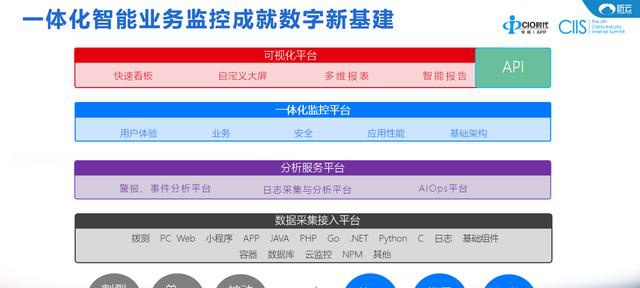 聽云總裁趙宇辰：AI+業(yè)務(wù)運(yùn)維成就數(shù)字新基建