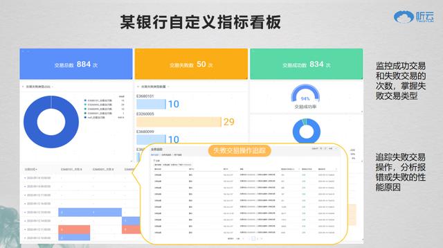 聽云總裁趙宇辰：AI+業(yè)務(wù)運(yùn)維成就數(shù)字新基建