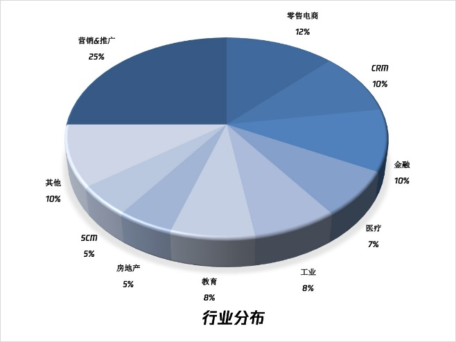 頂級(jí)投資人看好的致趣百川，剛剛又被巨頭看中了！