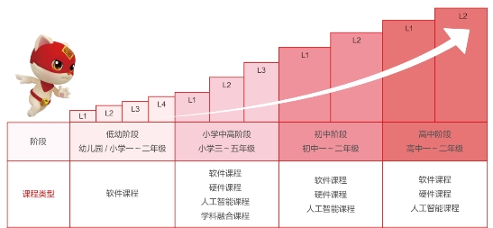 編程貓教材火爆重慶教育裝備展，四大內(nèi)容產(chǎn)品矩陣助力中國(guó)少兒編程教育