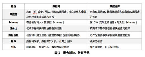 華為云FusionInsight湖倉一體解決方案的來世今生