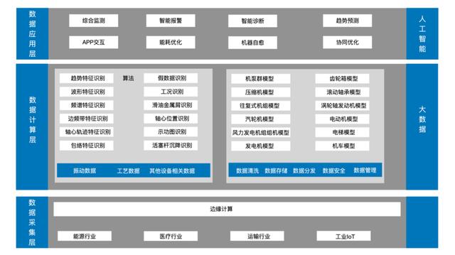 西人馬預(yù)測性維護(hù)平臺入圍聯(lián)通物聯(lián)網(wǎng)公司創(chuàng)新業(yè)務(wù)預(yù)測性維護(hù)項目產(chǎn)品庫