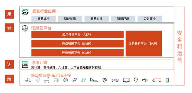 西人馬預(yù)測性維護(hù)平臺入圍聯(lián)通物聯(lián)網(wǎng)公司創(chuàng)新業(yè)務(wù)預(yù)測性維護(hù)項目產(chǎn)品庫