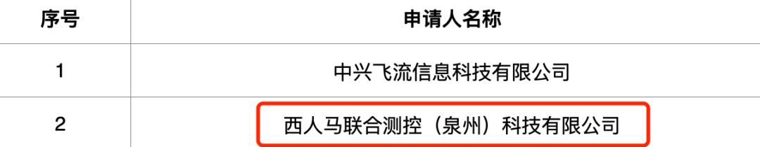 西人馬預(yù)測性維護(hù)平臺入圍聯(lián)通物聯(lián)網(wǎng)公司創(chuàng)新業(yè)務(wù)預(yù)測性維護(hù)項目產(chǎn)品庫