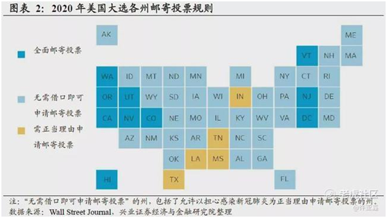 老虎證券：誰(shuí)會(huì)登頂白宮之巔？有個(gè)結(jié)論很清晰！