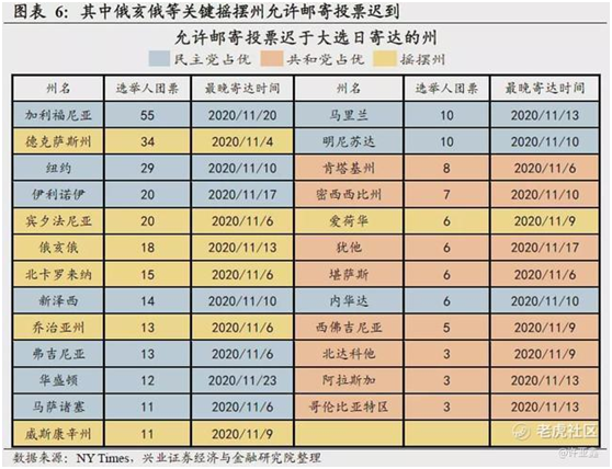 老虎證券：誰(shuí)會(huì)登頂白宮之巔？有個(gè)結(jié)論很清晰！