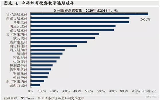 老虎證券：誰(shuí)會(huì)登頂白宮之巔？有個(gè)結(jié)論很清晰！