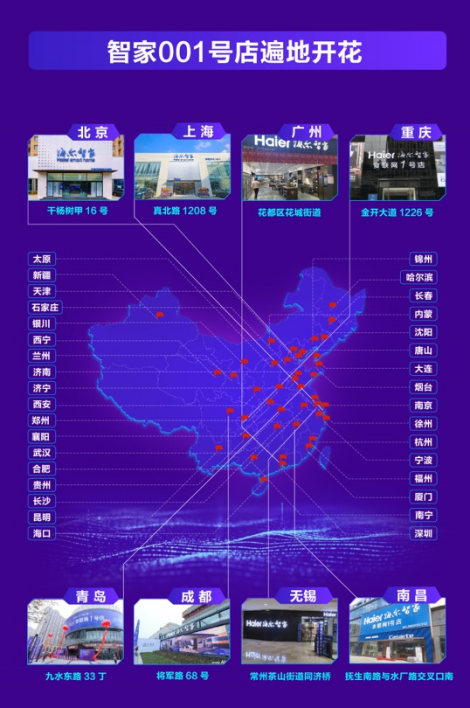 三翼鳥“飛”入全國：海爾智家三季報場景銷量增長24.5%，轉(zhuǎn)型超預(yù)期