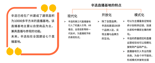 辛有志單場(chǎng)帶貨18.8億背后：企業(yè)家精心構(gòu)建的辛選供應(yīng)鏈