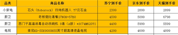 蘇寧雙十一老板煙灶套餐就比天貓直接剩下2699元，其他更優(yōu)惠