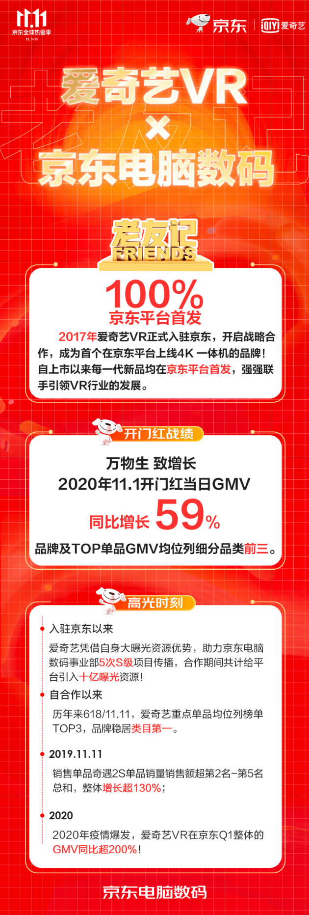 愛(ài)奇藝掀VR普惠風(fēng)暴，打造第二增長(zhǎng)曲線