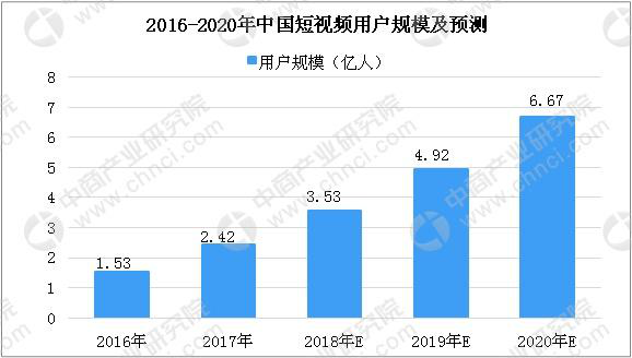 你的“專屬秒拍” 在華為云上實現輕松遷移