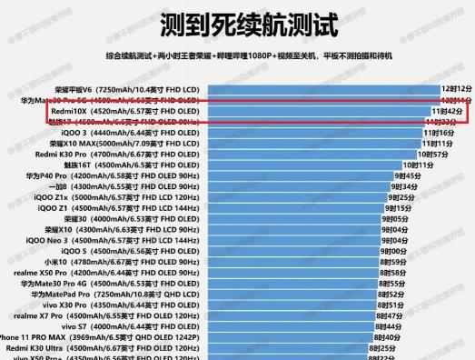 5G游戲小鋼炮！雙11最值得購(gòu)買的游戲手機(jī)Redmi 10X