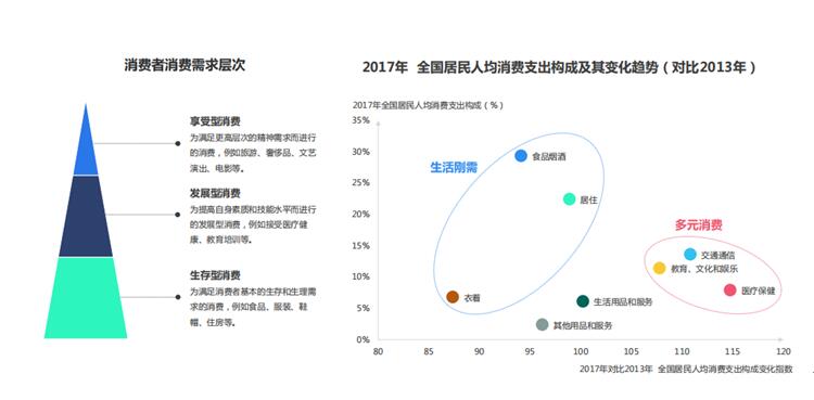 玄訊洞見(jiàn):消費(fèi)紅利經(jīng)濟(jì)消失，“數(shù)智創(chuàng)新”時(shí)代正在崛起！