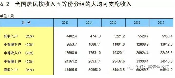 玄訊洞見(jiàn):消費(fèi)紅利經(jīng)濟(jì)消失，“數(shù)智創(chuàng)新”時(shí)代正在崛起！