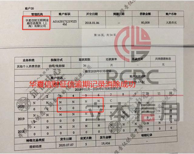 華夏信財(cái)征信逾期，征信異議處理如何開(kāi)展？