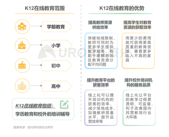 極光：在線青少兒英語(yǔ)教育行業(yè)梯隊(duì)分化明顯，用戶向頭部品牌集中