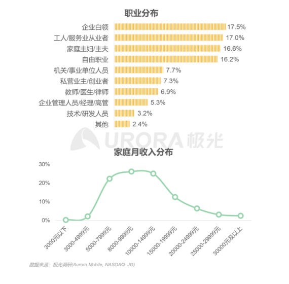 極光：在線青少兒英語(yǔ)教育行業(yè)梯隊(duì)分化明顯，用戶向頭部品牌集中