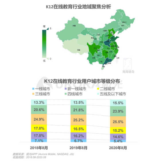 極光：在線青少兒英語(yǔ)教育行業(yè)梯隊(duì)分化明顯，用戶向頭部品牌集中