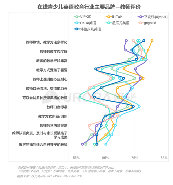 極光：在線青少兒英語(yǔ)教育行業(yè)梯隊(duì)分化明顯，用戶向頭部品牌集中