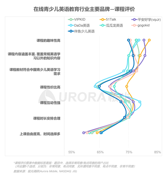 極光：在線青少兒英語(yǔ)教育行業(yè)梯隊(duì)分化明顯，用戶向頭部品牌集中