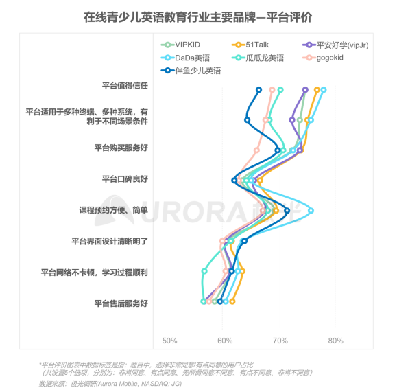 極光：在線青少兒英語(yǔ)教育行業(yè)梯隊(duì)分化明顯，用戶向頭部品牌集中