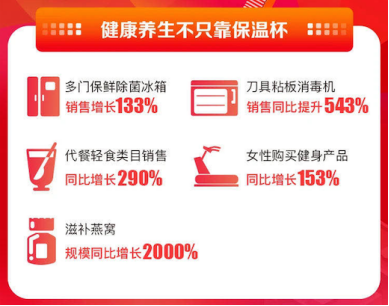 消費升級大潮能否持續(xù)？蘇寧易購雙十一用7倍增長給予回應