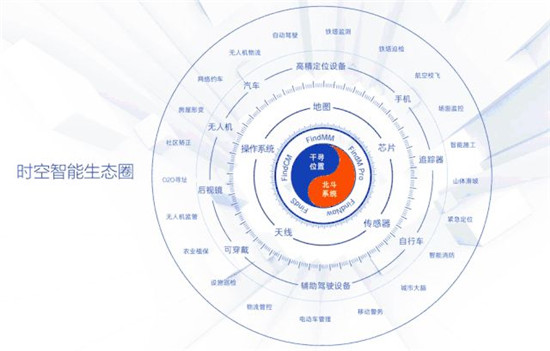 堅(jiān)持前沿探索，千尋位置布局面向未來的高精度定位技術(shù)