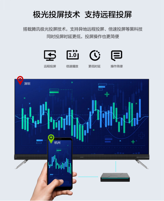 騰訊極光盒子3Pro：五大升級引爆市場好評