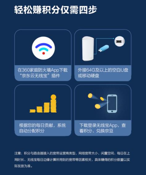 京東云360WiFi6 PK小米AX1800，聰明人會(huì)這么選