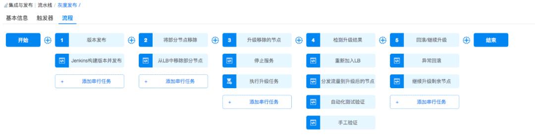 騫云科技：多云環(huán)境下的自動(dòng)化運(yùn)維趨勢(shì)