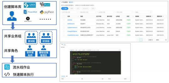 騫云科技：多云環(huán)境下的自動(dòng)化運(yùn)維趨勢(shì)