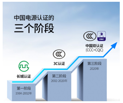 能為兩臺iPhone12快充，綠聯(lián)65W氮化鎵充電器獲CQC首批認(rèn)證