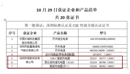 能為兩臺iPhone12快充，綠聯(lián)65W氮化鎵充電器獲CQC首批認(rèn)證