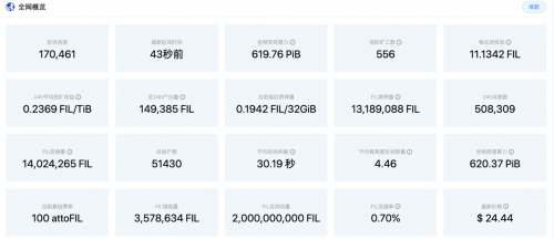 幣在研究院：Filecoin 的分叉困境及未來(lái)展望