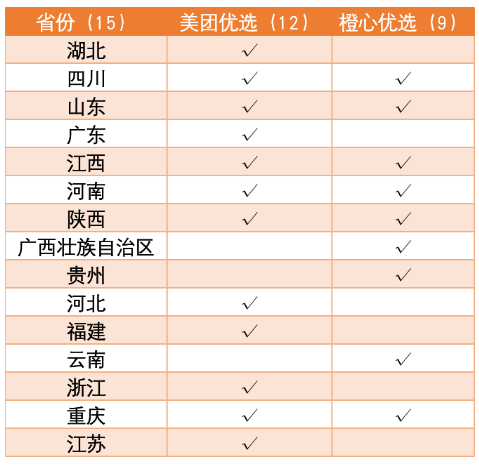 三年后，滴滴用社區(qū)團購向美團宣戰(zhàn)