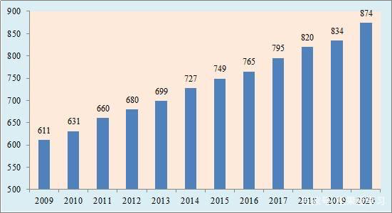 月薪3000不可怕，可怕的是永遠(yuǎn)3000