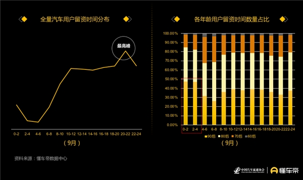 懂車帝發(fā)布汽車用戶洞察報告，90后正成為汽車消費(fèi)“主力軍”