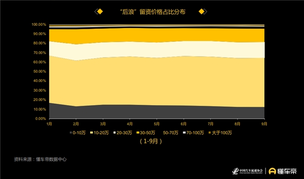 懂車帝發(fā)布汽車用戶洞察報告，90后正成為汽車消費(fèi)“主力軍”