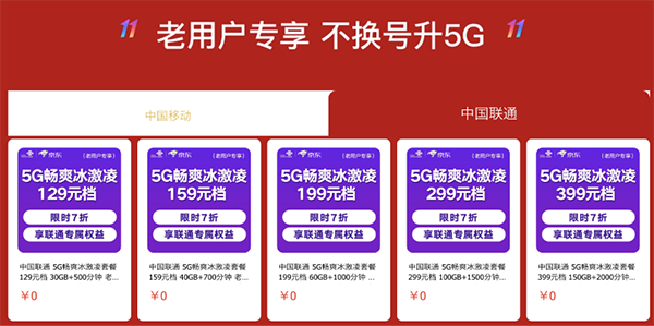 太值了，京東11.11攜手聯(lián)通送優(yōu)惠，5G套餐低至49元/月起