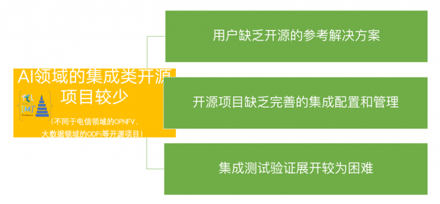 推進AI融合 2020 LF AI & DATA DAY(AI開源日)即將召開